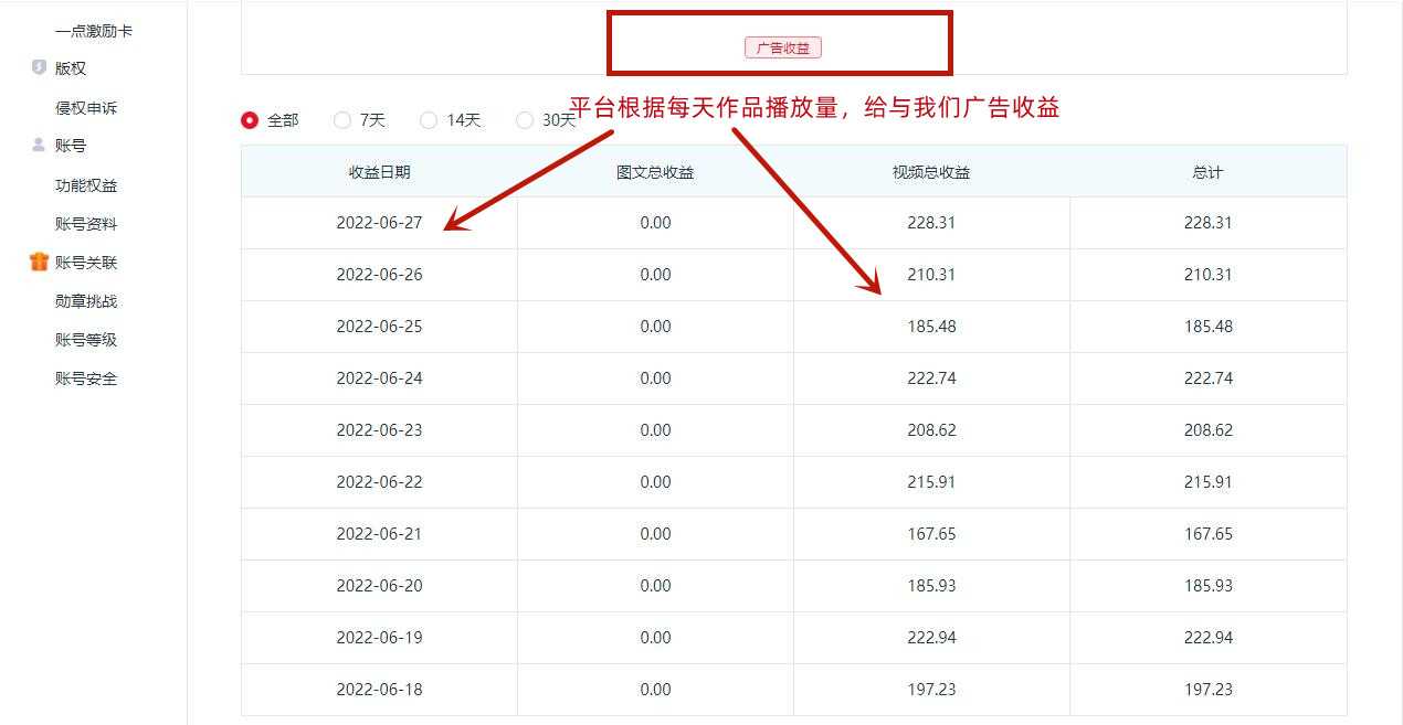 图片[4]-一点资讯自媒体变现玩法搬运课程，外面真实收费4980元-课程网